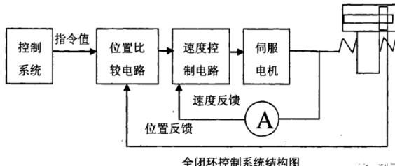 丽水蔡司丽水三坐标测量机