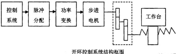 丽水蔡司丽水三坐标测量机