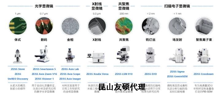 丽水蔡司丽水扫描电镜